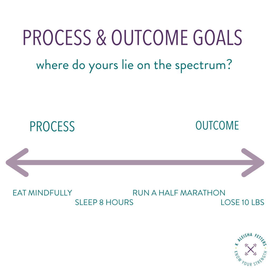 process and outcome goal examples